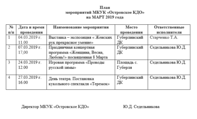 План мероприятий МКУК «Островское КДО» на март 2019 года